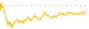 chart-EXK