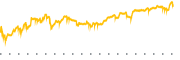 chart-EXLS