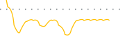 chart-EXMT