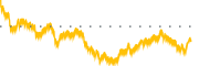 chart-EXP