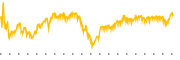 chart-EXPD