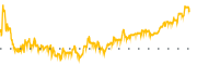 chart-EXPI