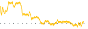 chart-EXPO