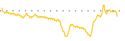 chart-EXYN