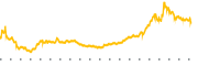 chart-EYEN