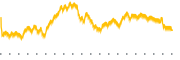 chart-EZA