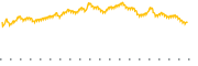 chart-EZBC