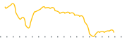 chart-EZET