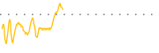 chart-EZFL