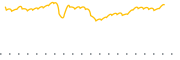 chart-EZM