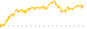 chart-EZPW