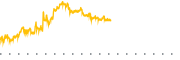 chart-F