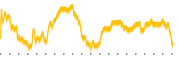 chart-FA