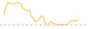 chart-FAAR