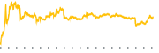 chart-FAAS