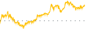 chart-FABC