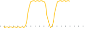 chart-FACTU