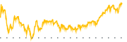 chart-FAF