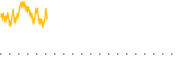 chart-FAGI