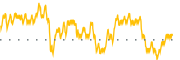 chart-FALN