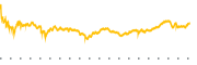 chart-FANG