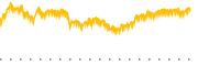 chart-FAS