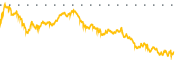 chart-FAST