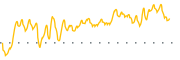 chart-FAT