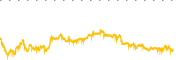 chart-FAZ