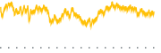 chart-FBCG