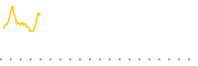 chart-FBCV