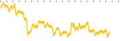 chart-FBGL