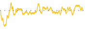 chart-FBIO