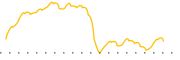 chart-FBIZ