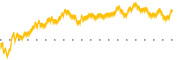 chart-FBK