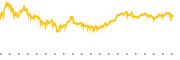 chart-FBL