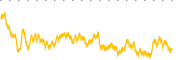 chart-FBLG