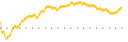 chart-FBNC