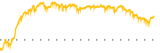 chart-FBP