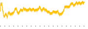 chart-FBRT