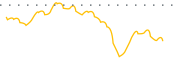 chart-FBRX