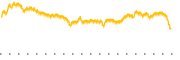 chart-FBY