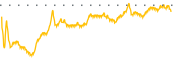 chart-FC