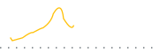 chart-FCA