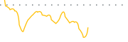 chart-FCAL