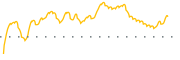 chart-FCBC