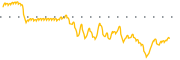 chart-FCBM
