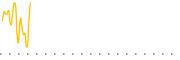 chart-FCEF