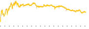 chart-FCEL