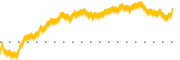 chart-FCF